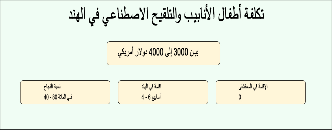 تكلفة أطفال الأنابيب والتلقيح الاصطناعي في الهند