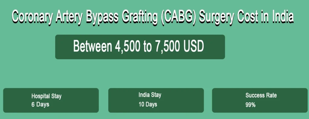 Cost of Heart Bypass Surgery in India
