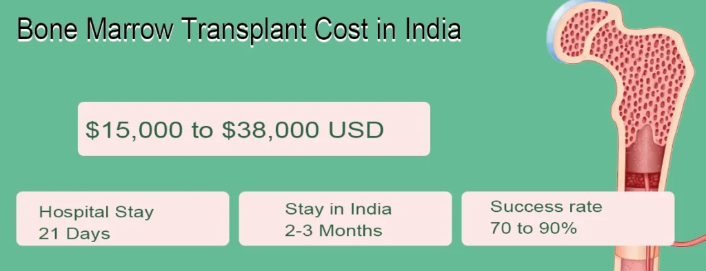 Bone Marrow Transplant Cost in India